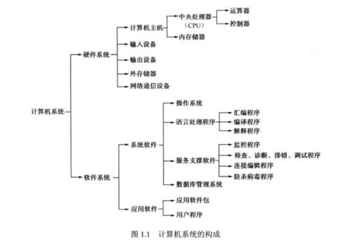計(jì)算機(jī)組成原理
