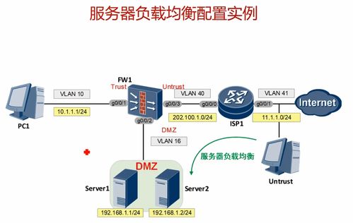 100集華為hcie安全培訓(xùn)視頻教材整理 目的nat及服務(wù)器負(fù)載均衡技術(shù)