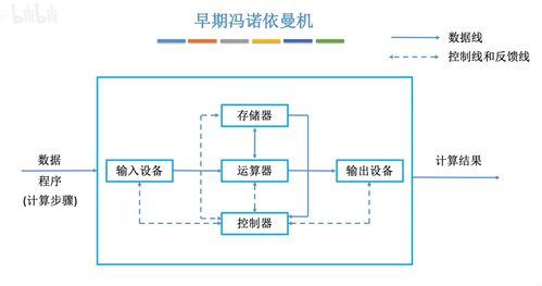 計算機(jī)組成原理王道筆記 基礎(chǔ)知識
