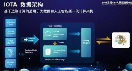 易觀郭煒:流動(dòng)水系數(shù)造未來