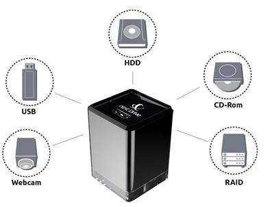 NextDrive:無需電腦,即可讓智能設備接入云端