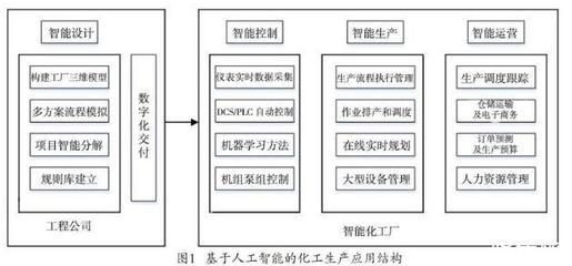 智能化計算機技術應用于化工行業,推動化工科技的深入普及