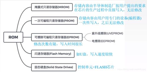 第3章存儲(chǔ)系統(tǒng) rom