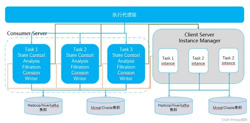 大數(shù)據 數(shù)據中臺 數(shù)據匯聚聯(lián)通