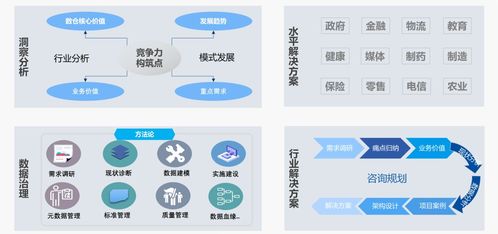 中軟國際數(shù)據治理專業(yè)服務推動企業(yè)數(shù)字化轉型和業(yè)務發(fā)展