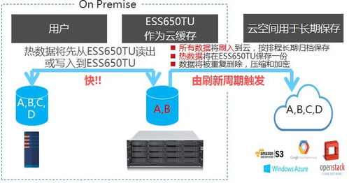 本地資源 云端資源無法完美銜接怎么辦